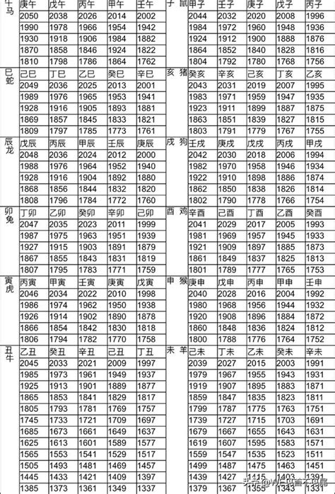 1994 屬什麼|十二生肖年份對照表 (西元、民國)